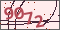 vercode